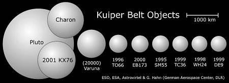 Objets de la ceinture de Kuiper